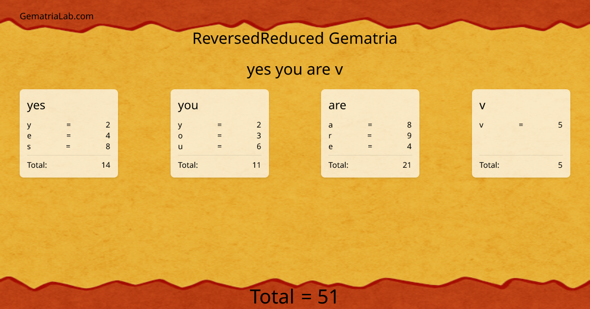 yes you are v in reversedReduced Gematria